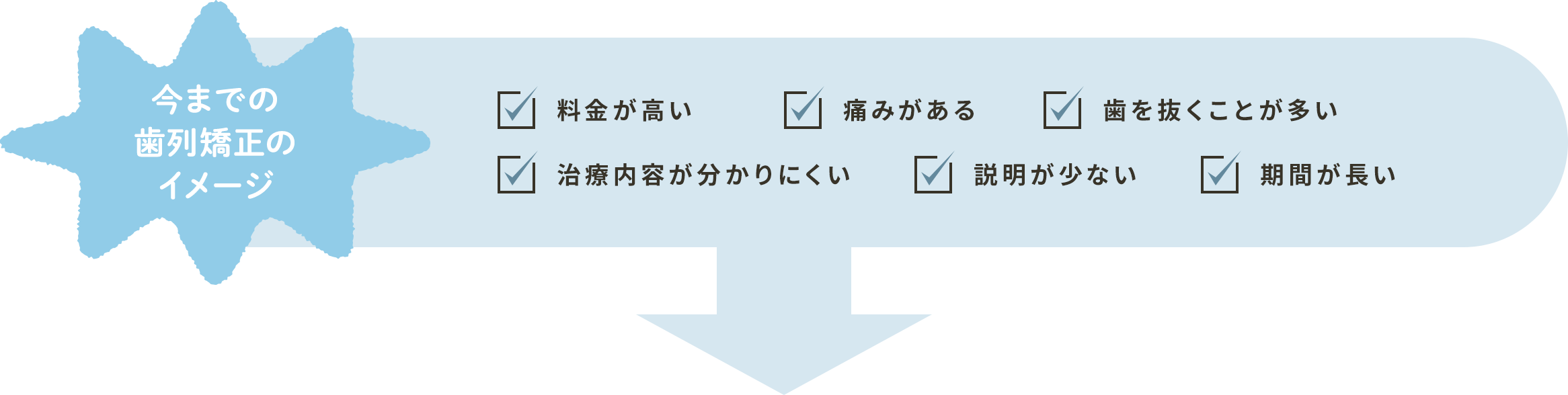 今までの歯列矯正のイメージ