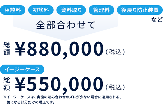 インビザラインの費用