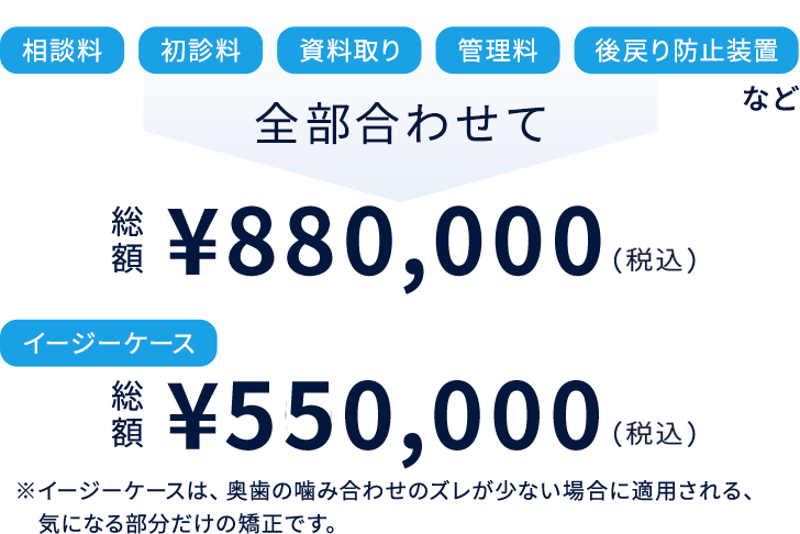 インビザラインの費用